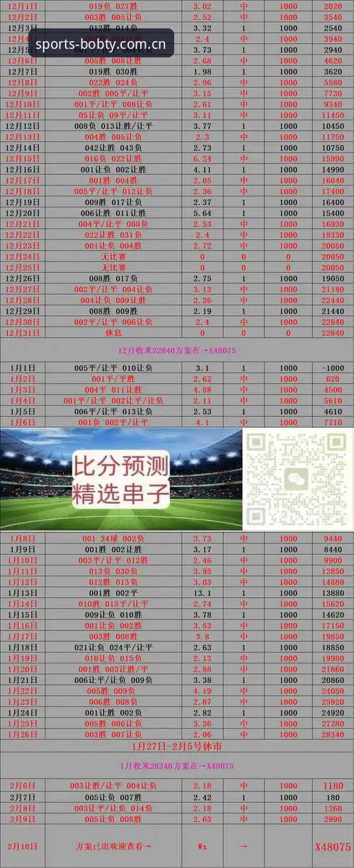 BOB体育赛事分析 3个实战技巧:用半岛体育平台提升BOB体育赛事分析准确率